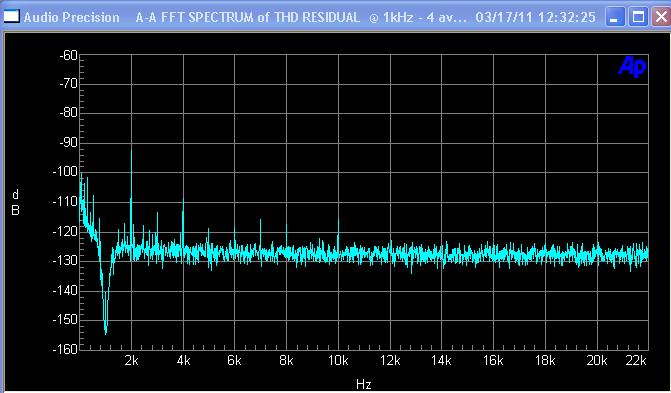 half watt crossover distortion spectrum of updatemydynaco amp